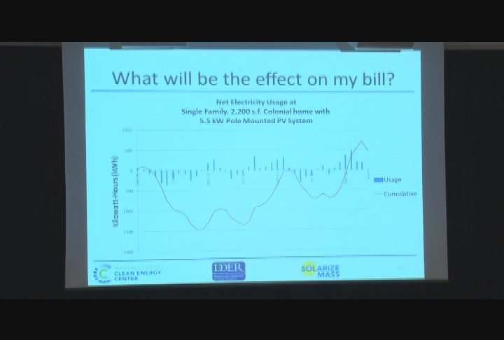 'Solar 101:  Learning the Basics & Understanding the Solarize Mass program in Lee, Massachusetts, May 13, 2013.'