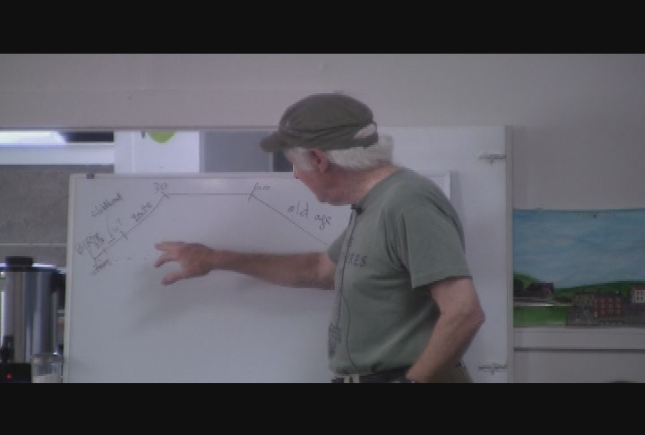 Thumbnail image for 'Adult Life in Early America.'  A colonial history talk by Yale professor John Demos, July 16, 2011, sponsored by the Bidwell House Museum.