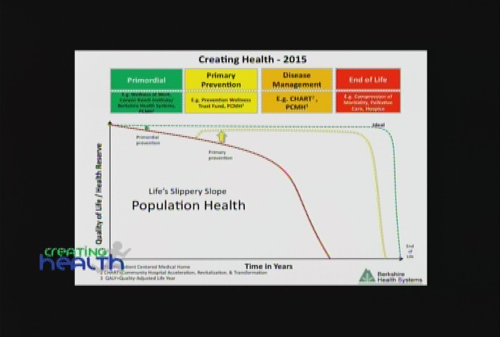 Berkshire Health Systems presents "'Creating Health' -- Health and wellness information with Dr. Mark Pettus and Dr. Gray Ellrodt."  April, 2015.