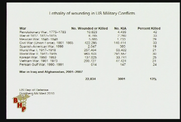 Thumbnail image for Berkshire Health Program, February, 2012.  'Military Medicine, with Colonel Timothy Counihan, M.D.'