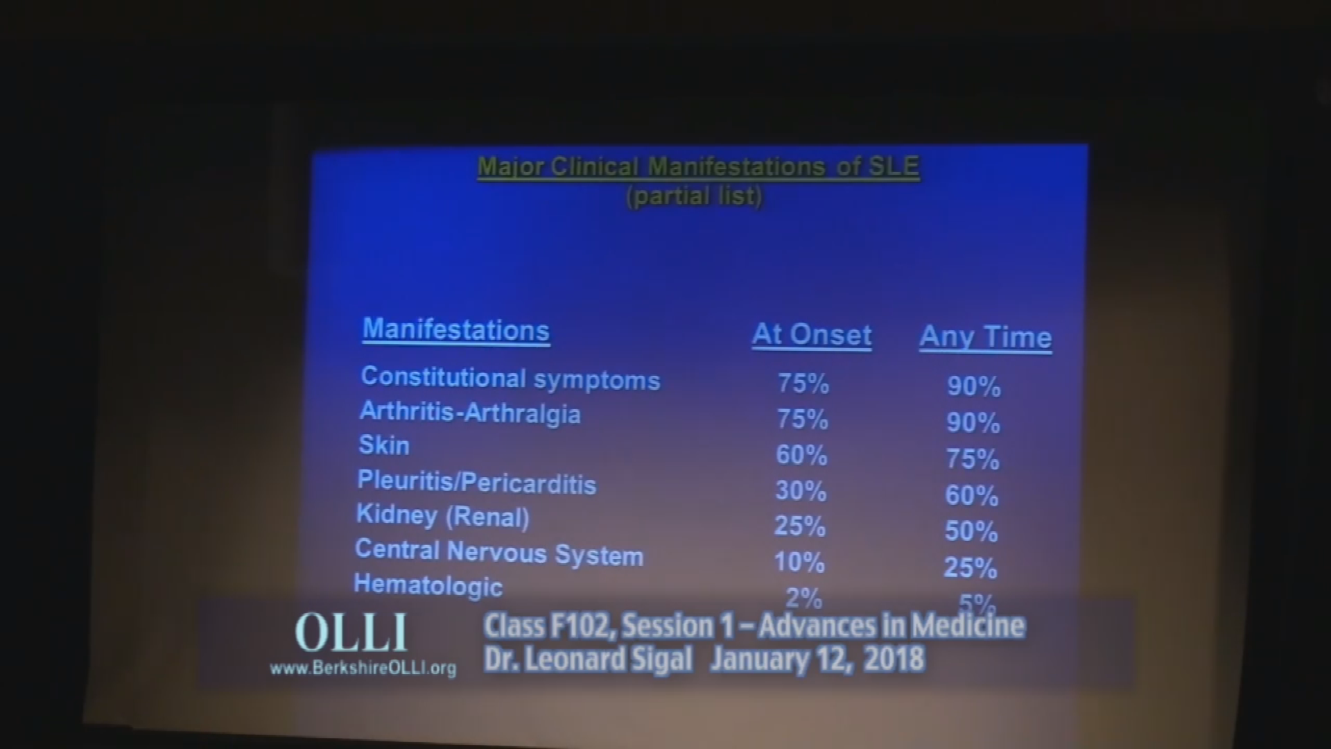 Thumbnail image for Osher Lifetime Learning Institute (OLLI):  "Advances in Medicine:  Immune System & Auto-Immune Disorders," Leonard Sigal, M.D., M.S. in Physics, January 12, 2018.