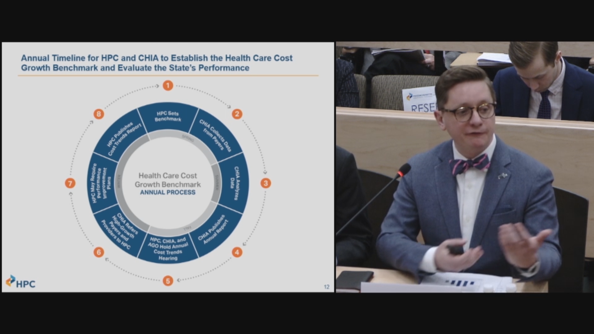 Thumbnail image for Commonwealth of Massachusetts State House.  Public Hearing, Joint Committee on Health Care Financing, March 13, 2019.