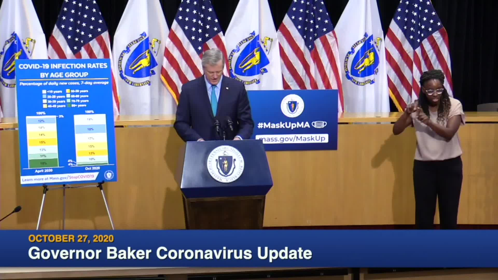Thumbnail image for Commonwealth of Massachusetts State House.  Governor Baker COVID-19 Update: October 27, 2020.