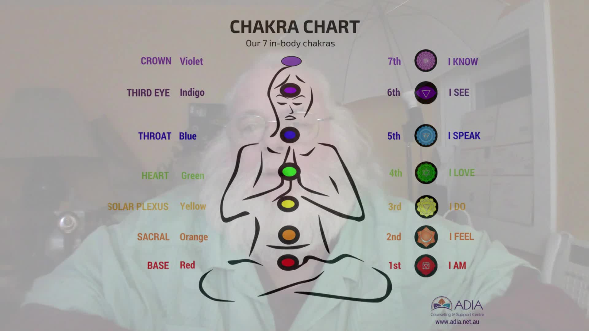 Thumbnail image for "Healing Your Chakras."