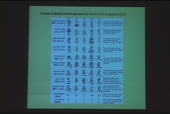Thumbnail image for Osher Lifetime Learning Institute:  'Reflections of Diversity in the Religions of Asia - Confucianism.  Class 2 of 6, September 21, 2011.'