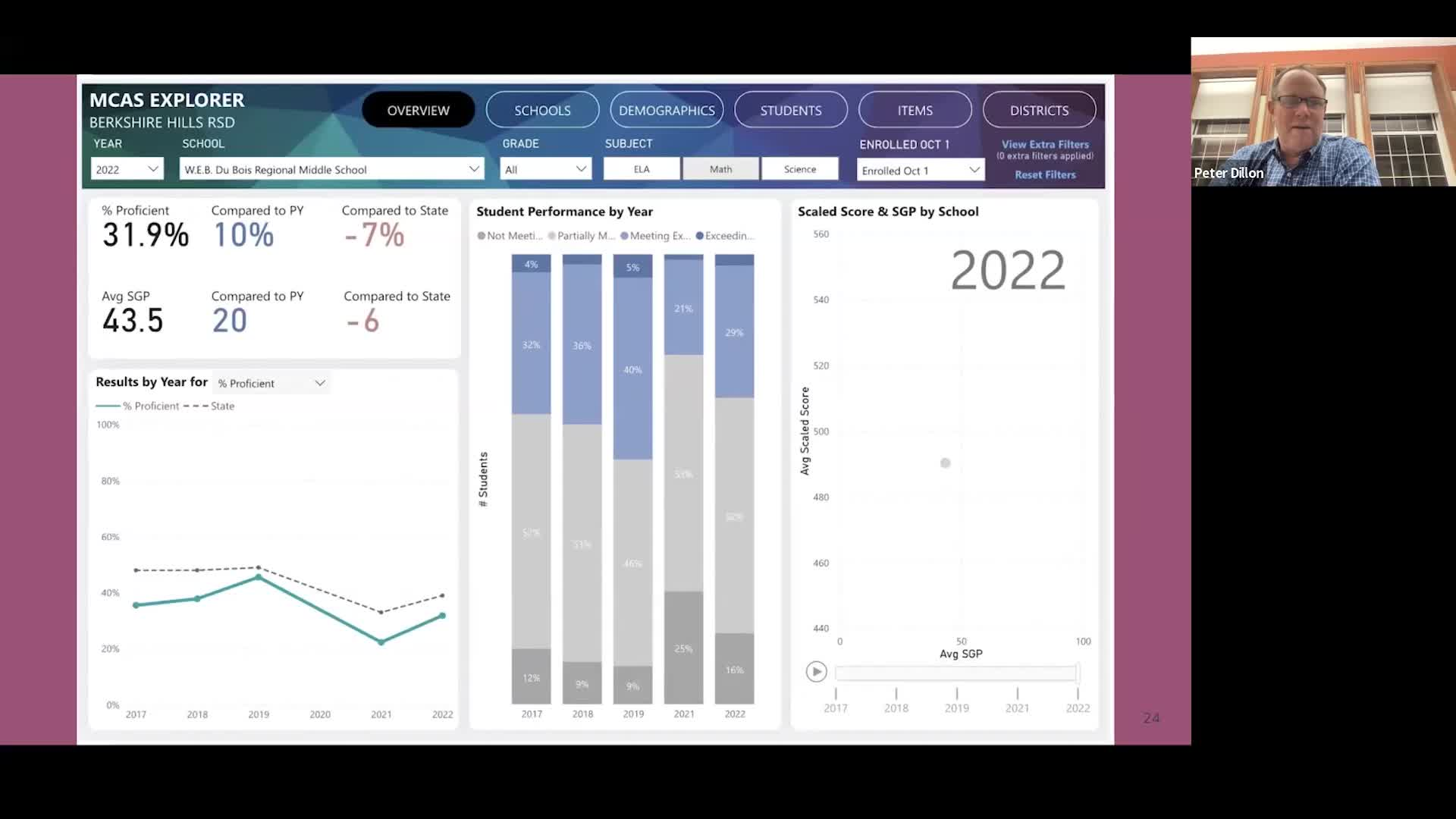 Thumbnail image for Berkshire Hills Regional School District School Committee Hybrid Webinar Meeting, October 6, 2022.